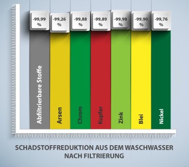 Schadstoffreduktion erweitert.jpg