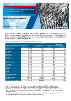 SKI 162023 Bevölkerungsstand Ende September 2023.pdf