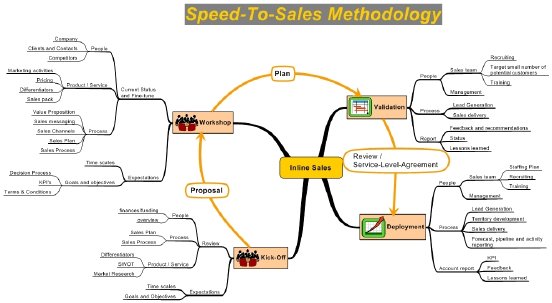 070214 Inline Sales Methodology.jpg
