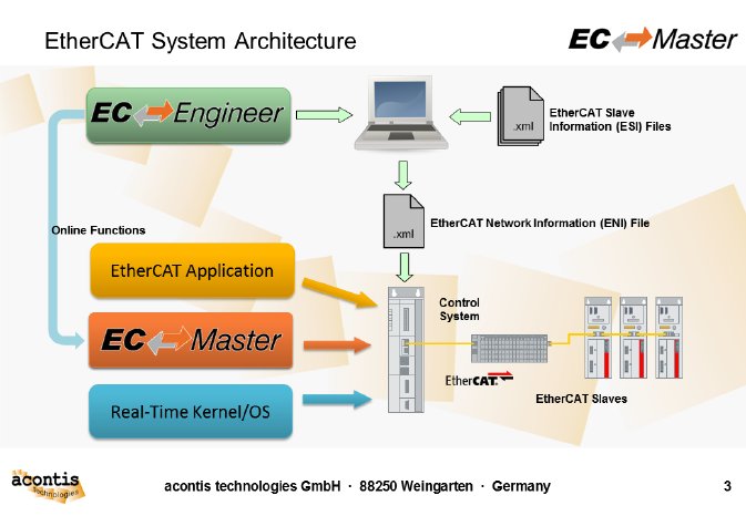 EtherCAT-System-Architecture.PNG