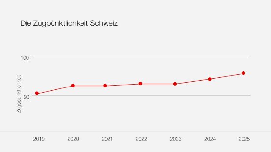 1_Zugp%C3%BCnktlichkeit_2025.jpg