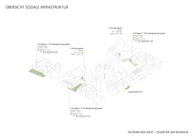 Quartier am Bahnhof Taufkirchen_Soziale Infrastruktur_steidle architekten_2024.jpg