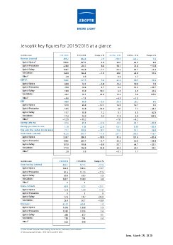 2020-03-25-Jenoptik-key-figures-2019.pdf