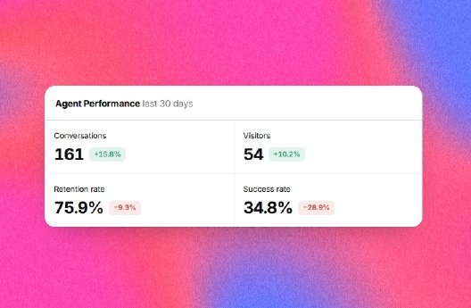 Screenshot_Pendo for Agents_Agent Performance.jpg
