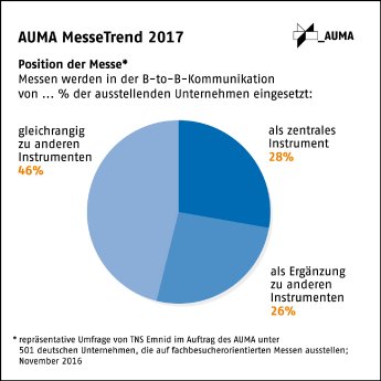 AUMA_MesseTrend_trend_2017_position.jpg