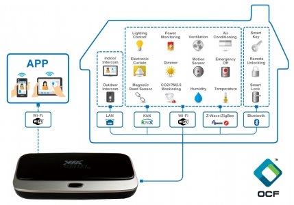 smart-home_alegro100_diagramOCF-logo2_jpg-nggid043755-ngg0dyn-500x300x100-00f0w010c010r110f.jpg