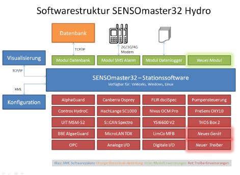 sm32_sw_hydro.png