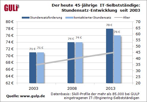 alter_erfahrung_august_2013_2[1].png