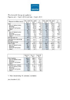 2012-11-08-JO-AG-Bilanz-Q3-at a glance-e.pdf