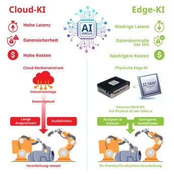 Cloud-AI-vs.-Edge-AI-1920x1920-v4-Final-1_DE