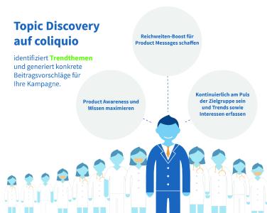 coliquio Topic Discovery