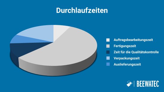 throughput-time-de.jpg