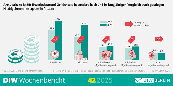 WB42-2025_Einkommen-Infografik.png