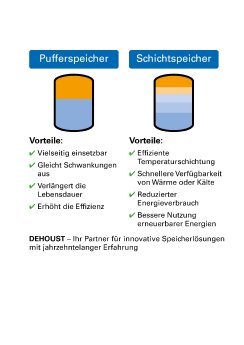 RZ_13382_2025_DEH_Grafik_Pufferspeicher_Schichtung.jpg
