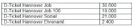 365 Euro Jobticket