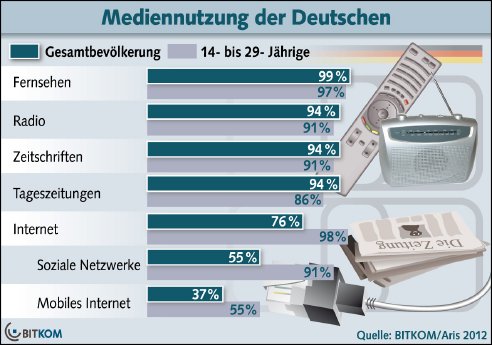 BIT_Internet_Download.jpg