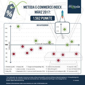 Infografik_E-Commerce-Index-März-2017.png