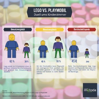 Infografik_Playmobil_Lego.JPG