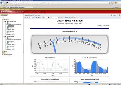 Software-Anwendungen von Rockwell Automation mit neuen Energy-Intelligence-Funktionen