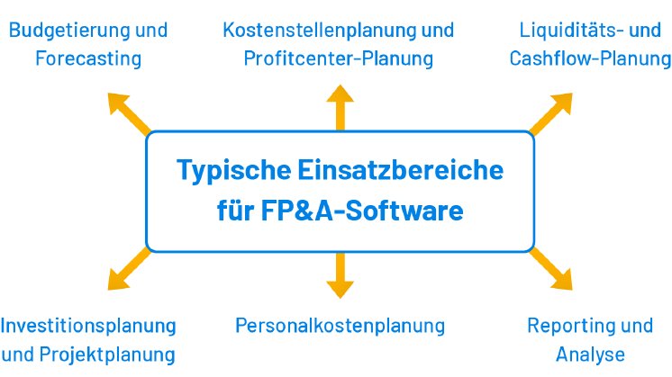 was-ist-fp-a-02~-~media--d98c6261--query.png