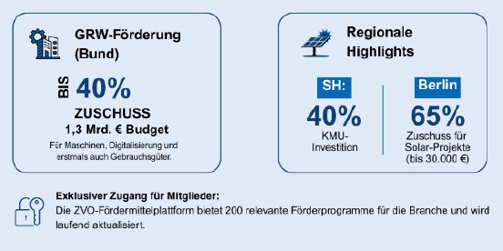 2026-02-09-foedermittel-feb-2026.png