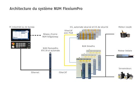 NUMFlexiumProArchitecture_297x210mm_FR_v11.png