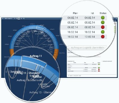 auftraege-mit-ecm-rewoo-scope-verwalten.jpg