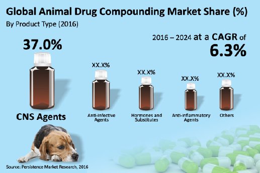 animal-drug-compounding-market.jpg