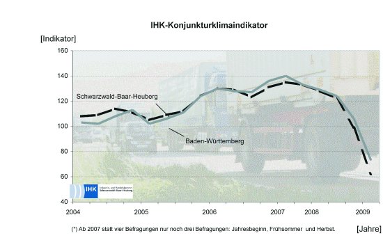 ihk_klimaindikator_jahresbeginn_2009.jpg