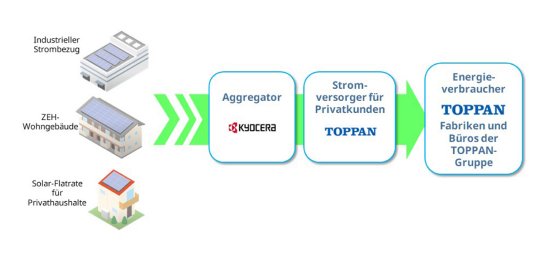 Kyocera_Kooperation_mit_TOPPAN.jpg