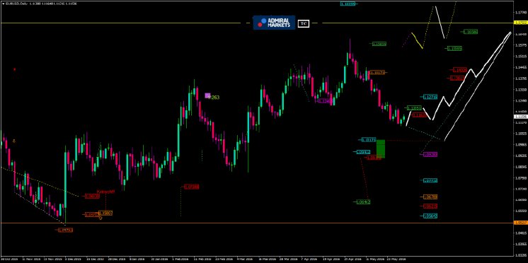 Euro-USD-Bild-1-KW22-2016-800.png