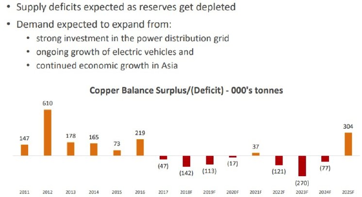 Kutcho Copper deficits supply.png