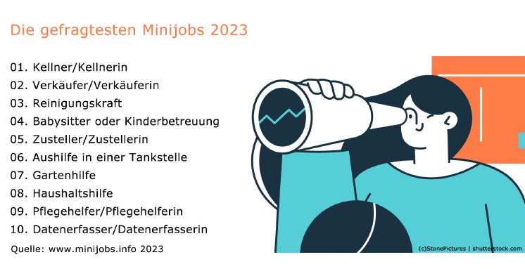 minijobs-umfrage-2023.jpg