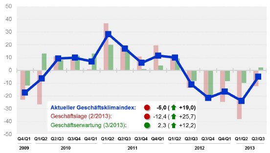 Grafik_Pressemitteilung_2-2013.jpg