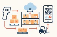 Inventory management services by COSYS