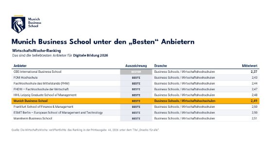 wiwo-ranking-2026.jpg