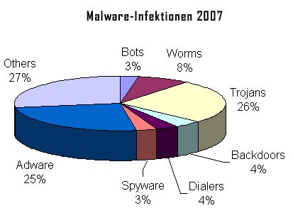 Malware 2007.jpg