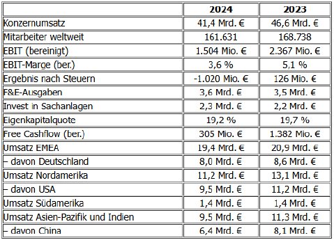 Die wichtigsten Kennzahlen im Überblick.PNG