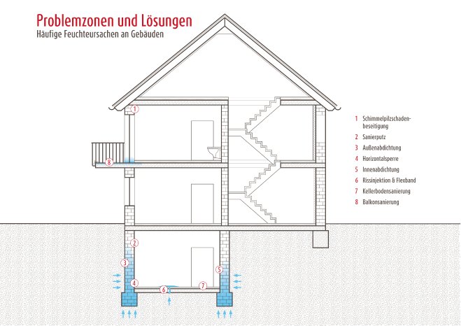 ISOTEC_Hausgrafik_Problemstellen_Oktober.jpg