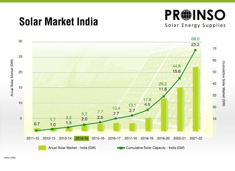 grafica_india_v2.jpg