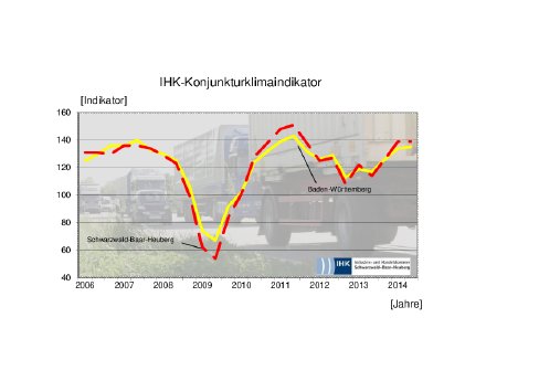 ihk_klimaindikator_fruehsommer_2014.pdf
