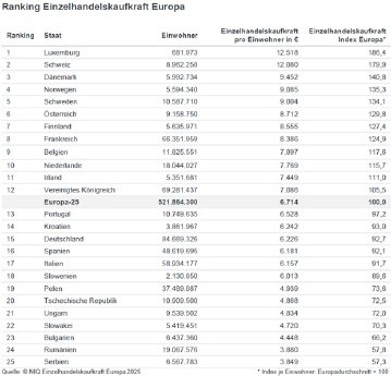 einzelhandelskaufkraft-europa-2025.jpg