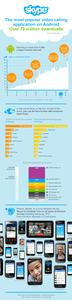 Skype Android Infographic
