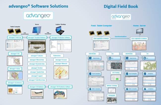 advangeo_Software_Overview_SMALL.jpg