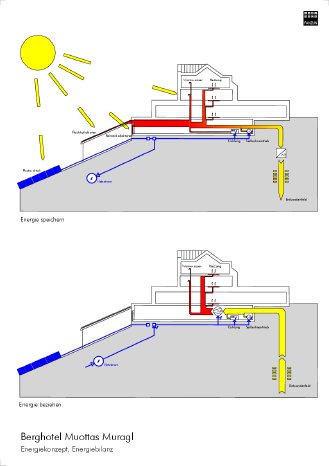 Schema Energiefluss.pdf