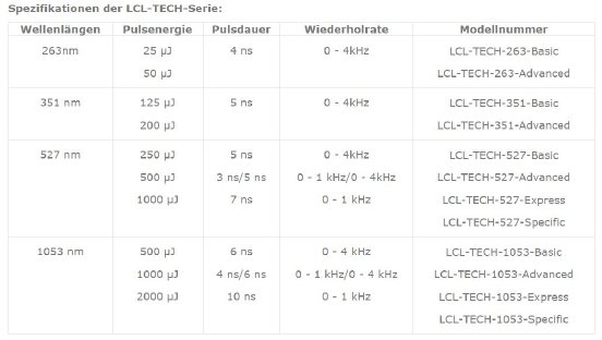 Spezifikationen der LCL-TECH-Serie.JPG