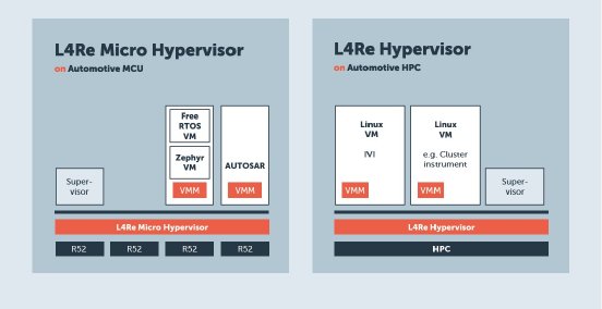 L4Re Hypervisor Familie.jpg