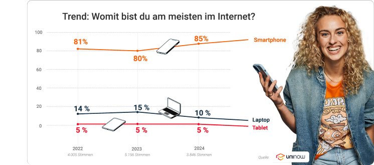 UniNow-Umfrage Handynutzung 2024.jpg