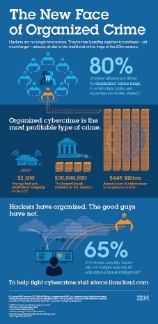 Security-Signa-Moment-Infographic-4-15-2015-(500px).jpg