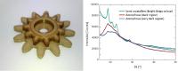 PEEK Gear system 3D printed to different degrees of crystallinities. X-ray diffraction profiles of different regions of the PEEK gear system